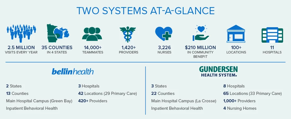 Bellin and Gundersen two systems at a glance